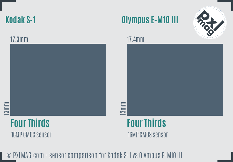 Kodak S-1 vs Olympus E-M10 III sensor size comparison