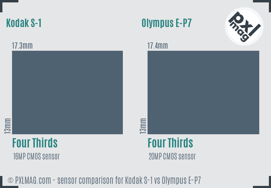 Kodak S-1 vs Olympus E-P7 sensor size comparison