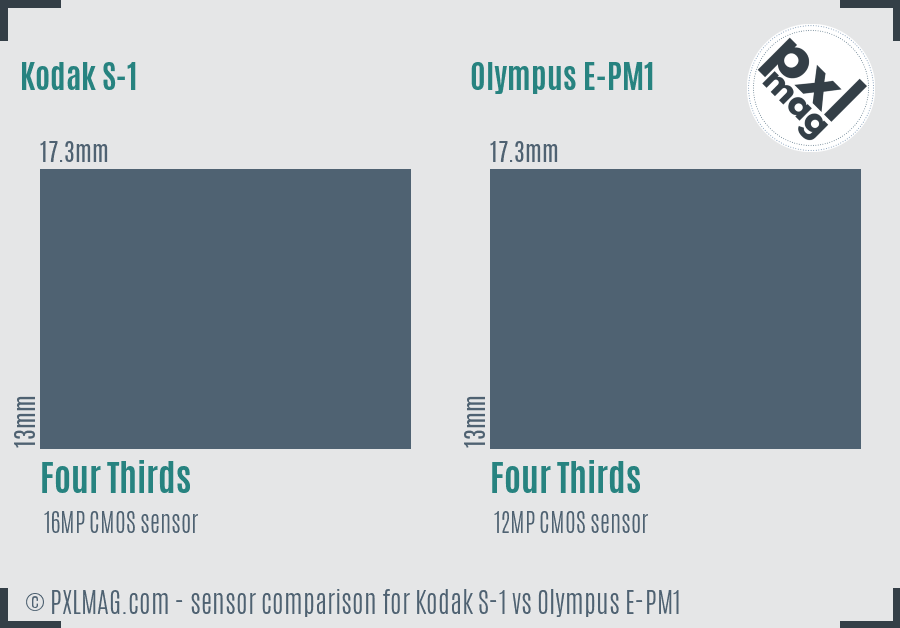 Kodak S-1 vs Olympus E-PM1 sensor size comparison