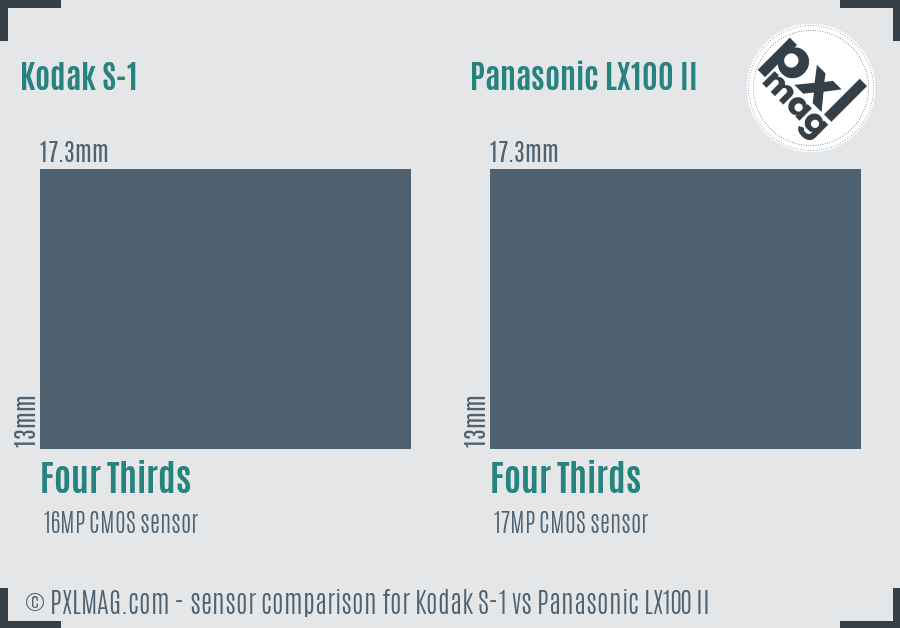 Kodak S-1 vs Panasonic LX100 II sensor size comparison