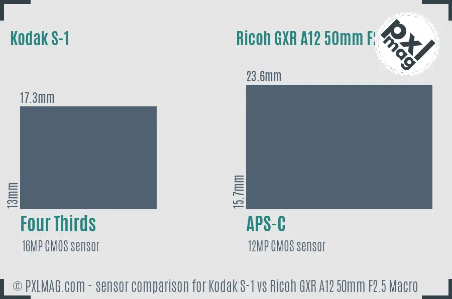 Kodak S-1 vs Ricoh GXR A12 50mm F2.5 Macro sensor size comparison