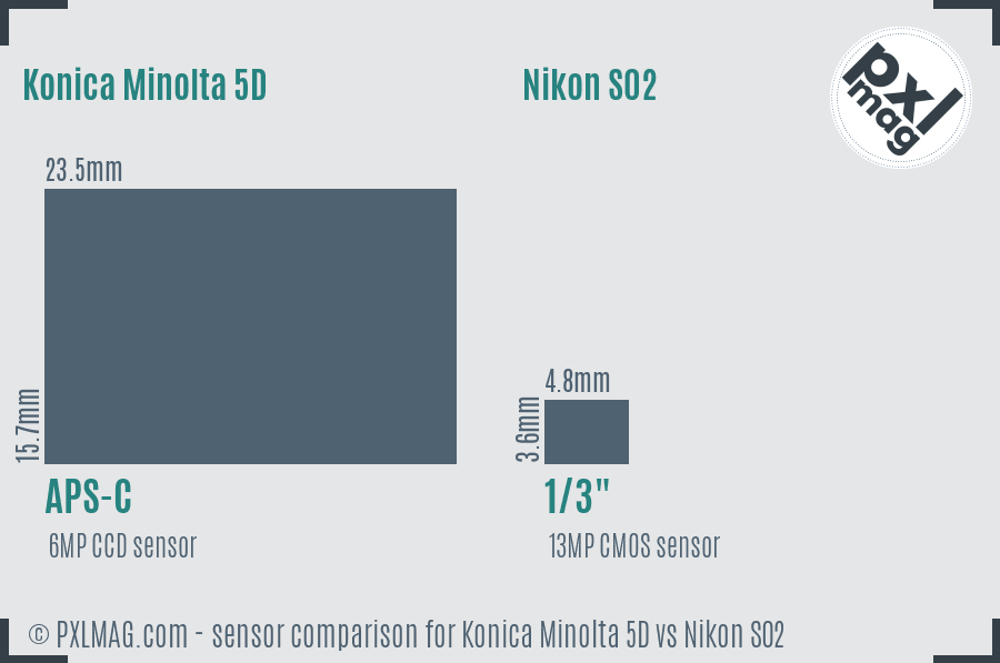 Konica Minolta 5D vs Nikon S02 sensor size comparison