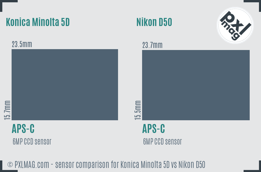 Konica Minolta 5D vs Nikon D50 sensor size comparison