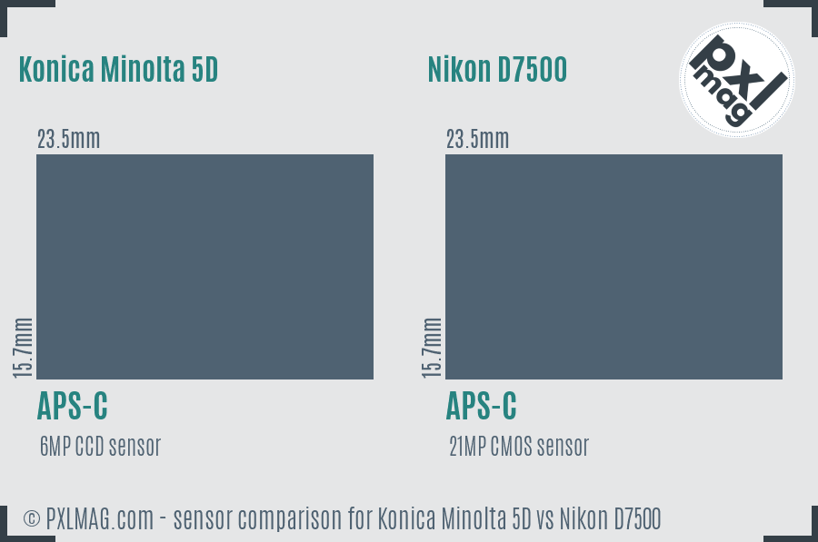 Konica Minolta 5D vs Nikon D7500 sensor size comparison