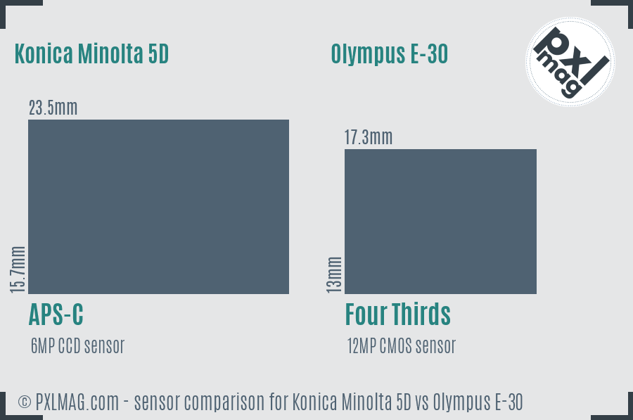 Konica Minolta 5D vs Olympus E-30 sensor size comparison