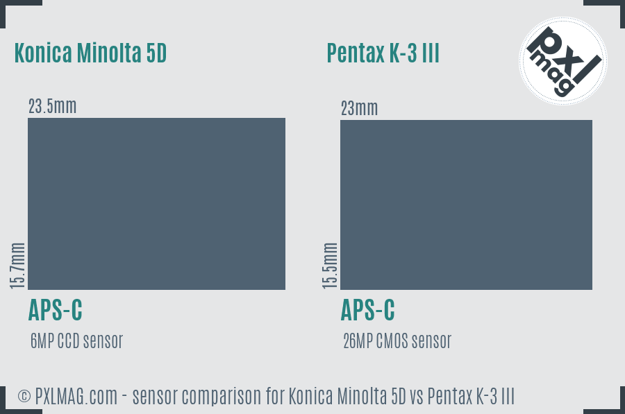 Konica Minolta 5D vs Pentax K-3 III sensor size comparison
