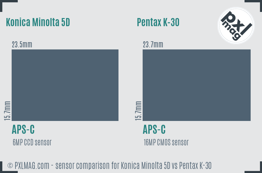 Konica Minolta 5D vs Pentax K-30 sensor size comparison