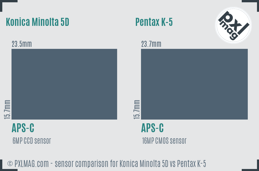 Konica Minolta 5D vs Pentax K-5 sensor size comparison
