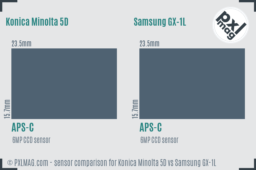 Konica Minolta 5D vs Samsung GX-1L sensor size comparison