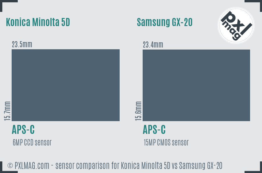 Konica Minolta 5D vs Samsung GX-20 sensor size comparison