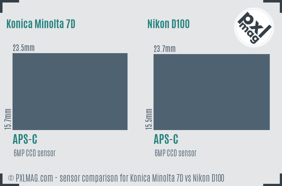 Konica Minolta 7D vs Nikon D100 sensor size comparison