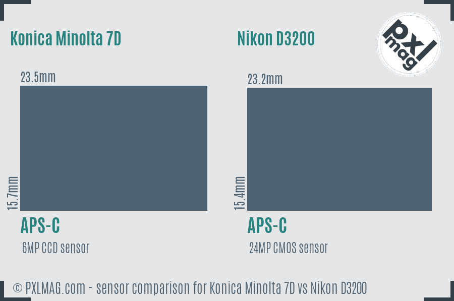 Konica Minolta 7D vs Nikon D3200 sensor size comparison