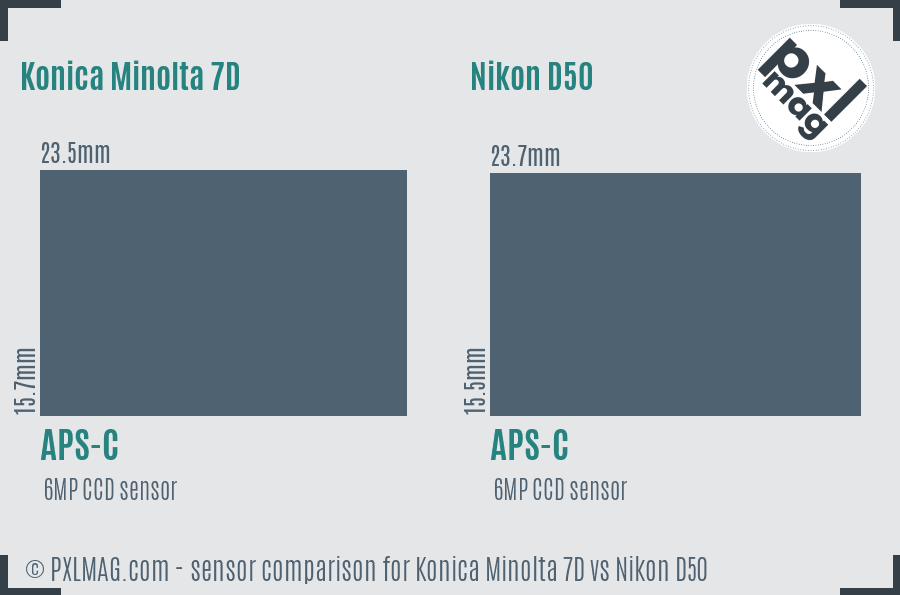 Konica Minolta 7D vs Nikon D50 sensor size comparison