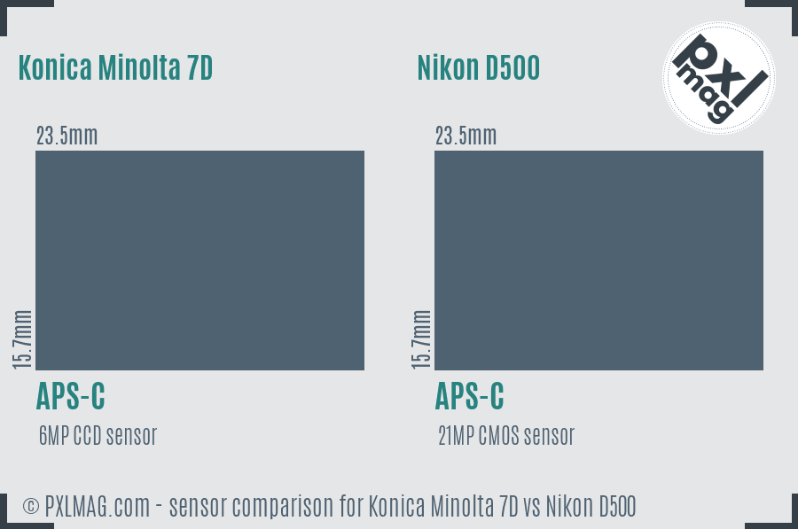 Konica Minolta 7D vs Nikon D500 sensor size comparison
