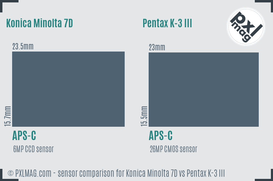 Konica Minolta 7D vs Pentax K-3 III sensor size comparison