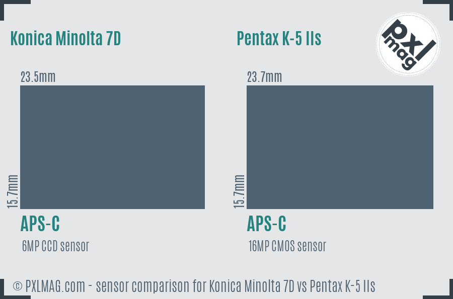 Konica Minolta 7D vs Pentax K-5 IIs sensor size comparison