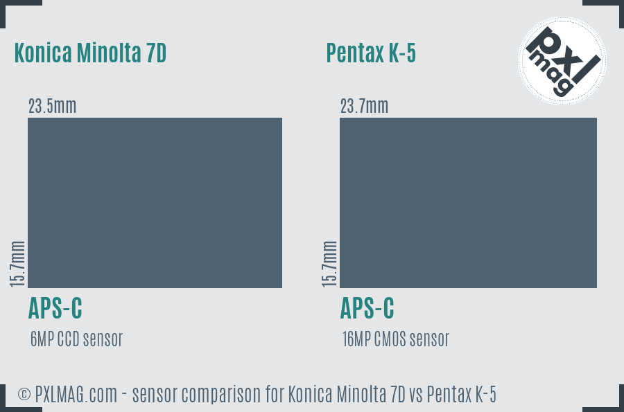 Konica Minolta 7D vs Pentax K-5 sensor size comparison Konica Minolta 7D vs Pentax K-5 sensor size comparison