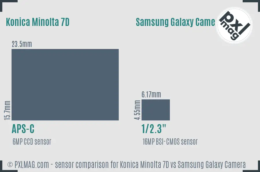 Konica Minolta 7D vs Samsung Galaxy Camera sensor size comparison
