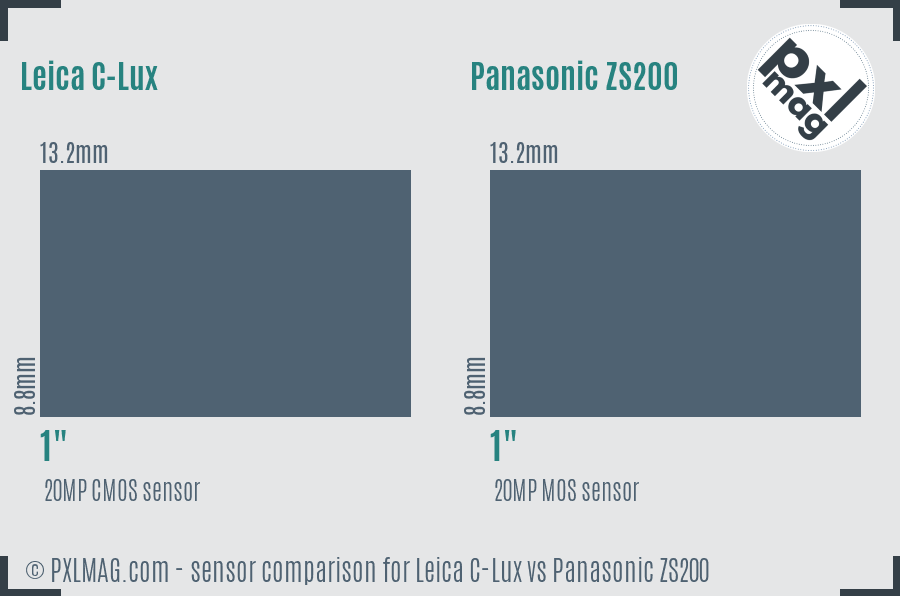 Leica C-Lux vs Panasonic ZS200 sensor size comparison