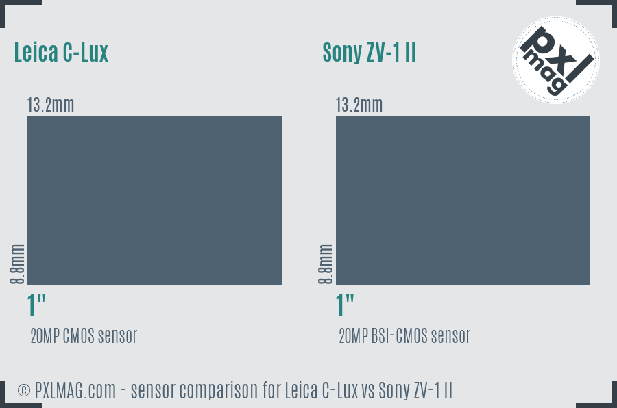 Leica C-Lux vs Sony ZV-1 II sensor size comparison