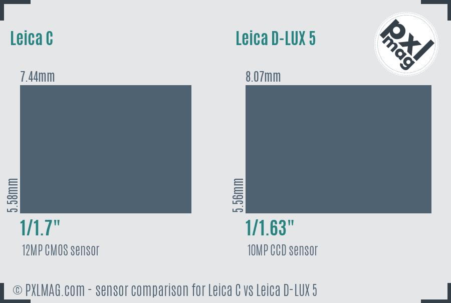 Leica C vs Leica D-LUX 5 sensor size comparison