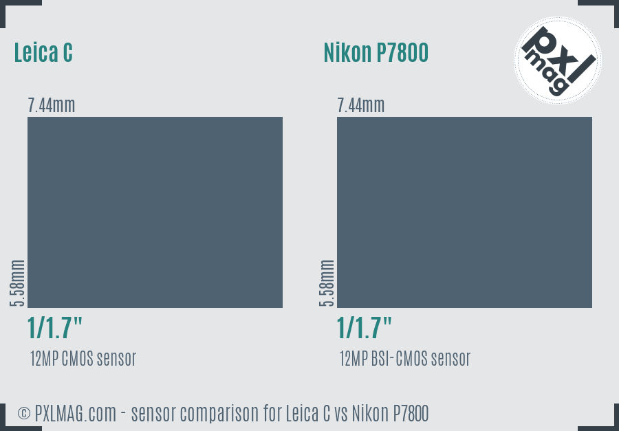 Leica C vs Nikon P7800 sensor size comparison