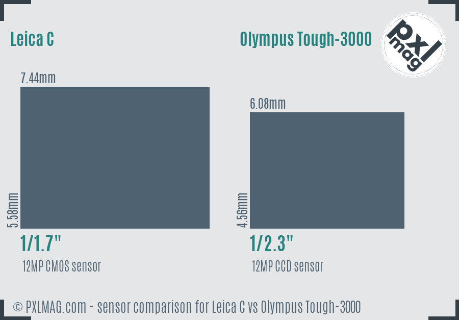 Leica C vs Olympus Tough-3000 sensor size comparison