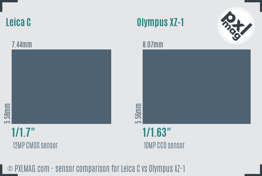 Leica C vs Olympus XZ-1 sensor size comparison