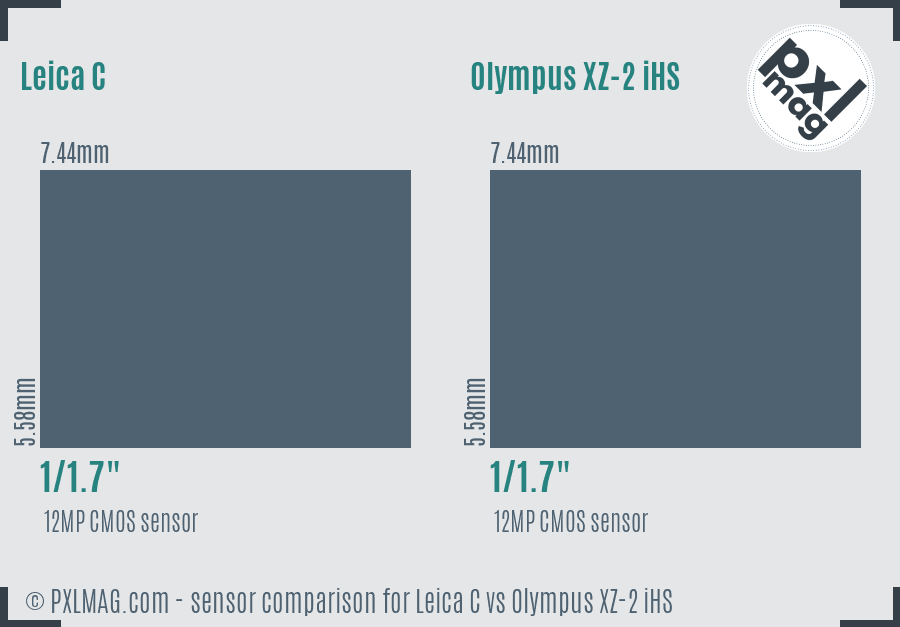 Leica C vs Olympus XZ-2 iHS sensor size comparison