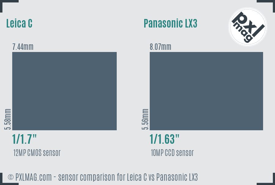 Leica C vs Panasonic LX3 sensor size comparison