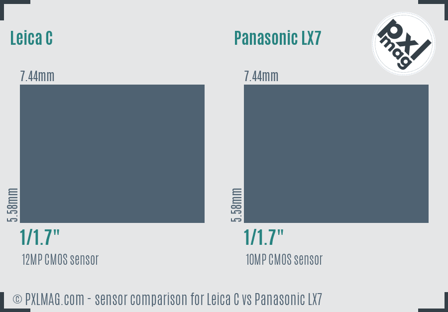 Leica C vs Panasonic LX7 sensor size comparison