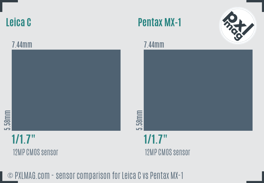 Leica C vs Pentax MX-1 sensor size comparison