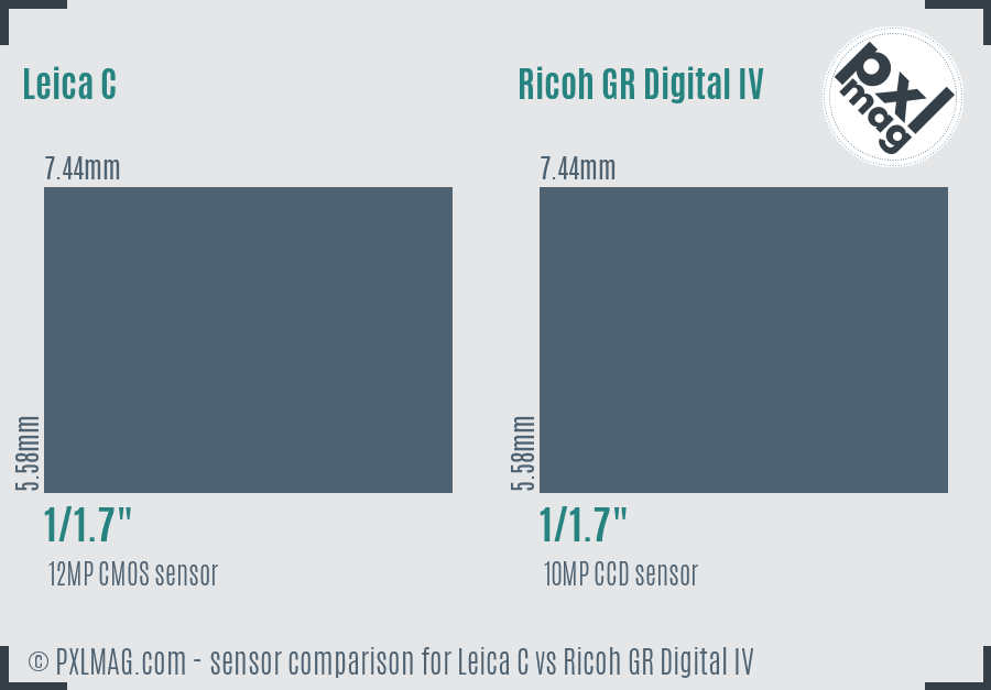 Leica C vs Ricoh GR Digital IV sensor size comparison