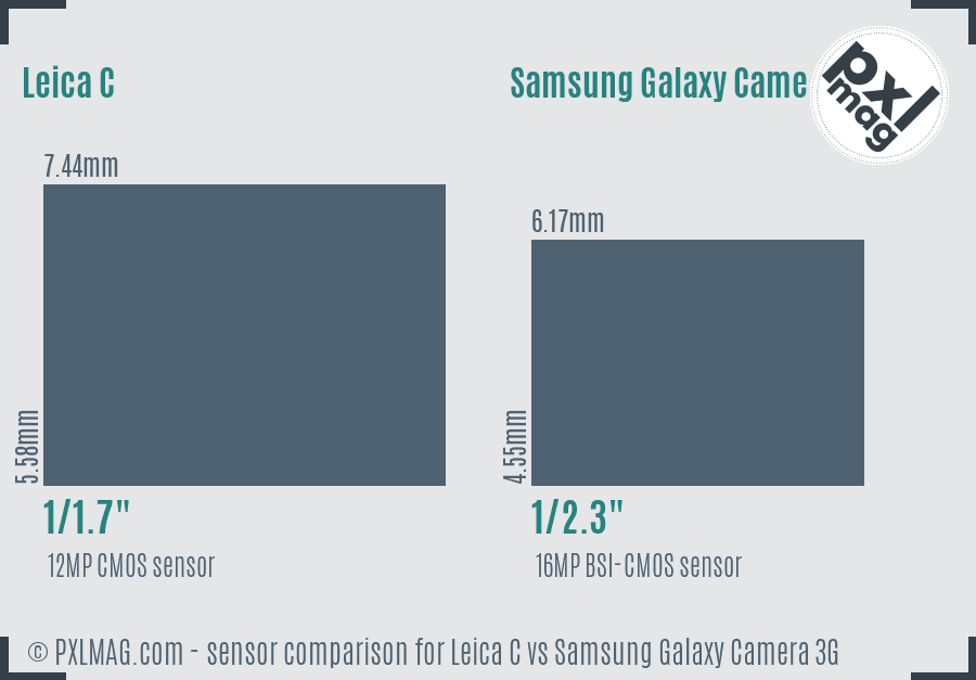 Leica C vs Samsung Galaxy Camera 3G sensor size comparison