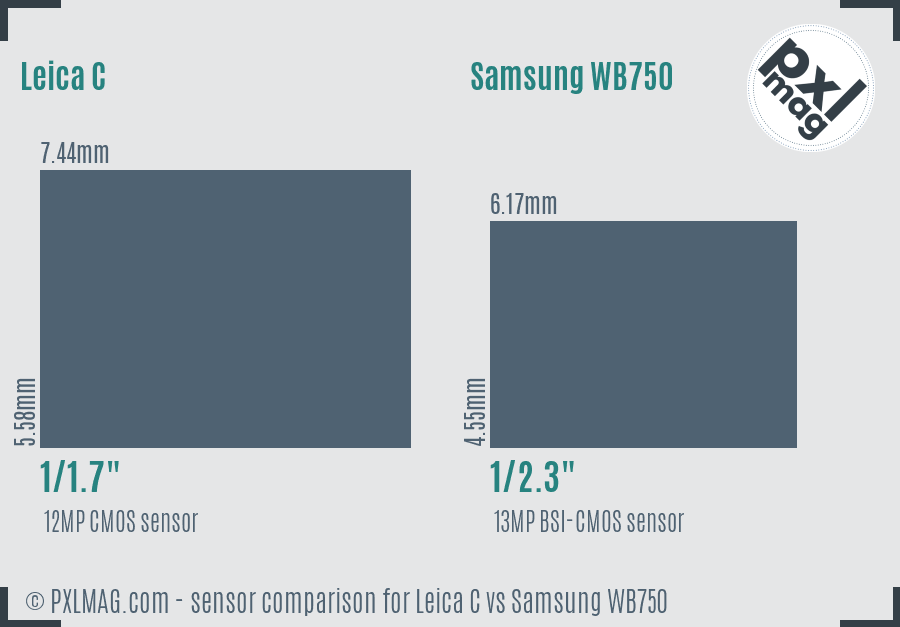 Leica C vs Samsung WB750 sensor size comparison