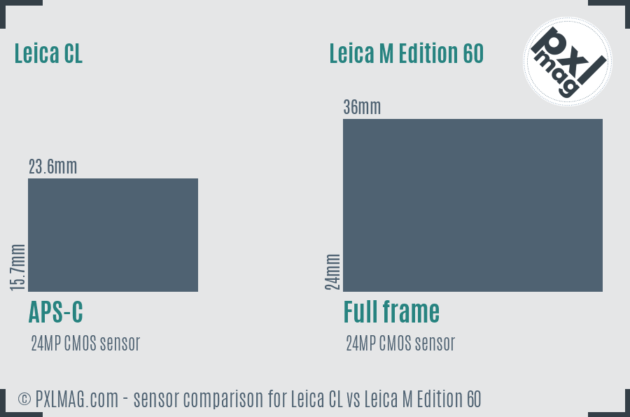 Leica CL vs Leica M Edition 60 sensor size comparison