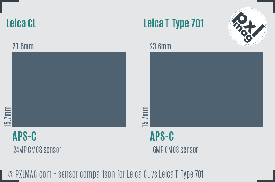 Leica CL vs Leica T  Type 701 sensor size comparison