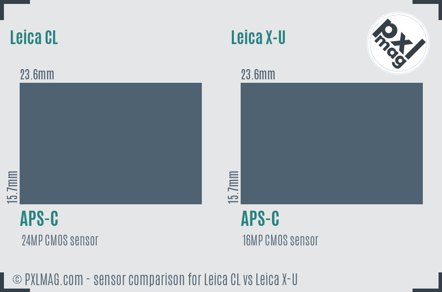 Leica CL vs Leica X-U sensor size comparison