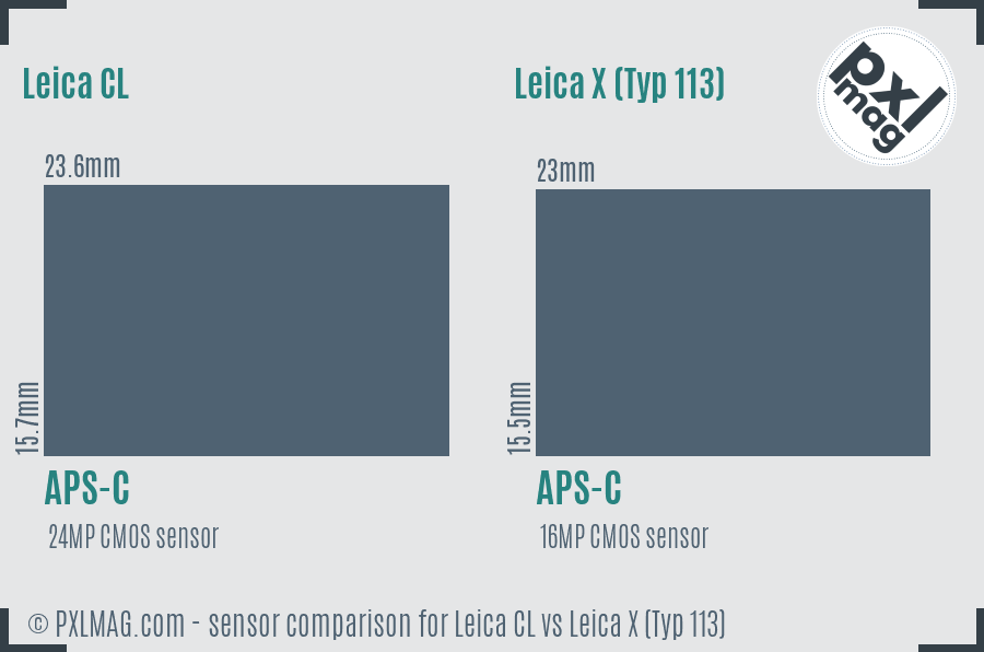 Leica CL vs Leica X (Typ 113) sensor size comparison