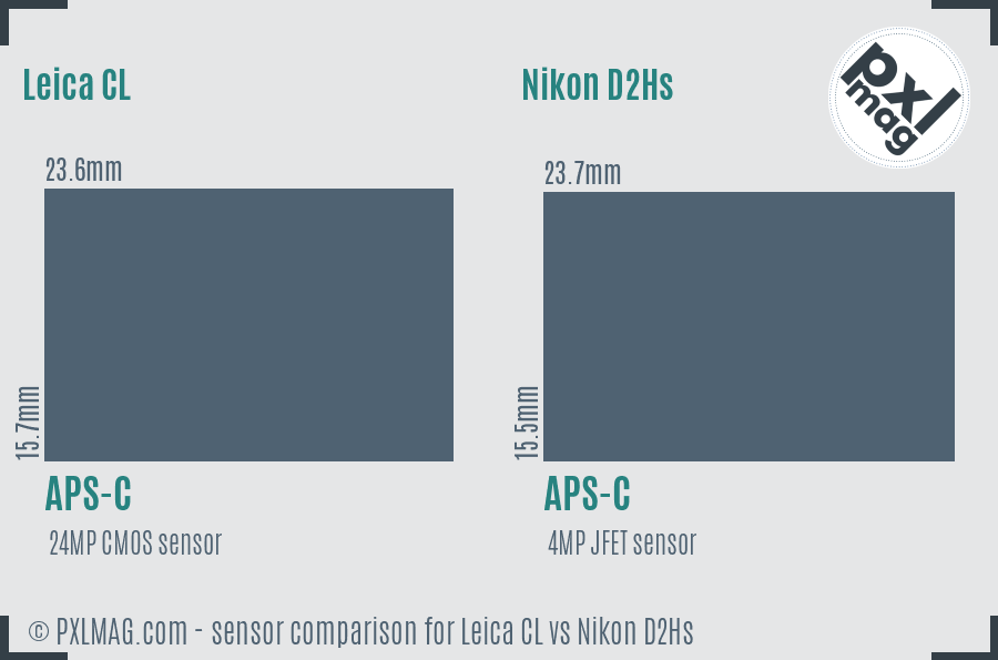 Leica CL vs Nikon D2Hs sensor size comparison