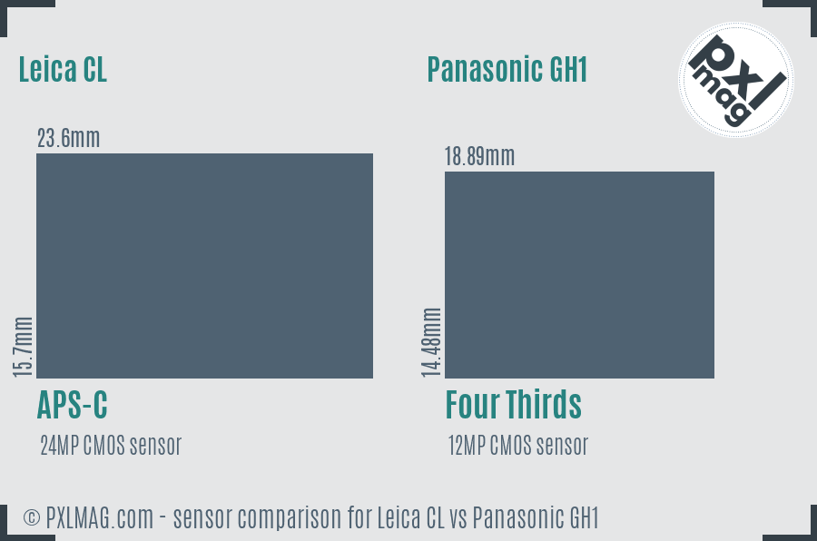 Leica CL vs Panasonic GH1 sensor size comparison Leica CL vs Panasonic GH1 sensor size comparison