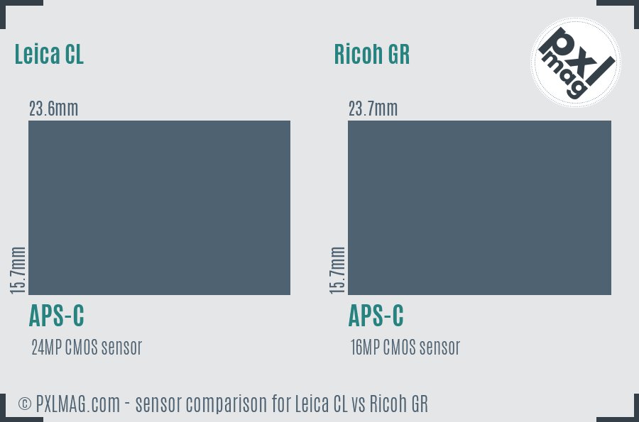 Leica CL vs Ricoh GR sensor size comparison Leica CL vs Ricoh GR sensor size comparison