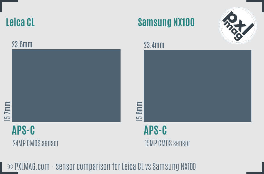 Leica CL vs Samsung NX100 sensor size comparison
