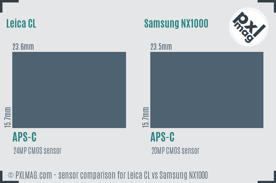 Leica CL vs Samsung NX1000 sensor size comparison