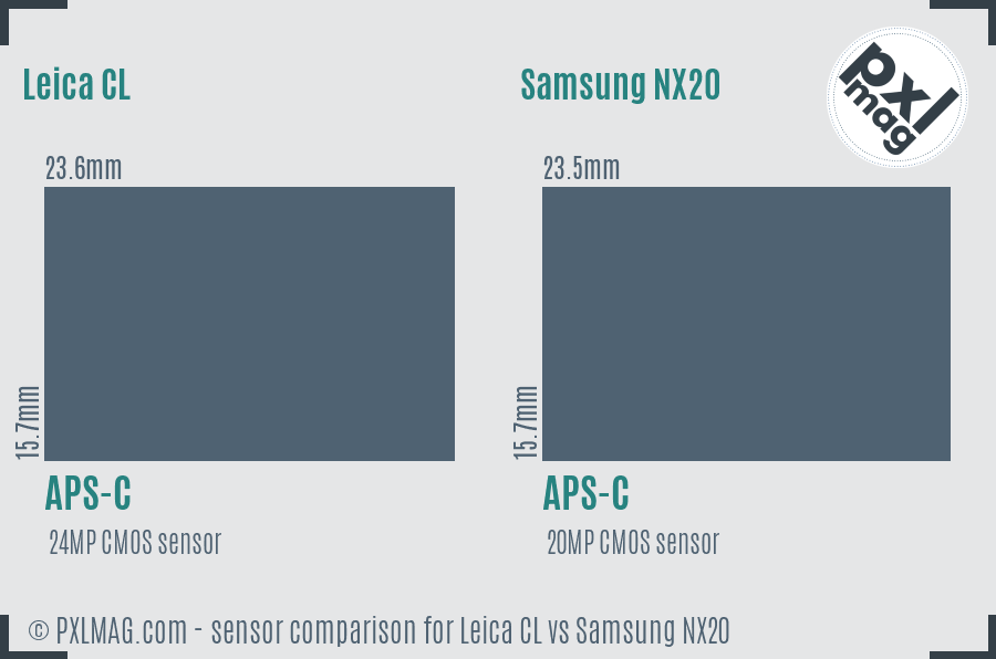 Leica CL vs Samsung NX20 sensor size comparison