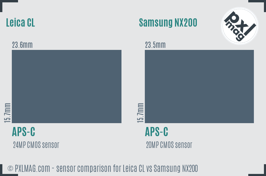 Leica CL vs Samsung NX200 sensor size comparison