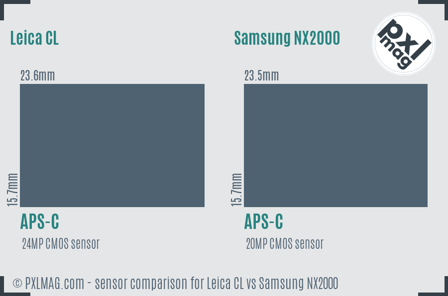 Leica CL vs Samsung NX2000 sensor size comparison