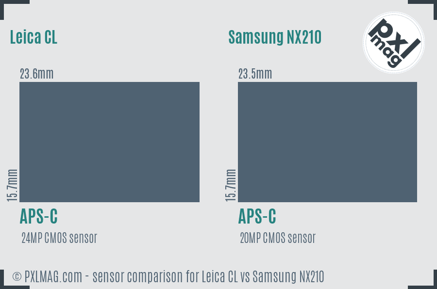 Leica CL vs Samsung NX210 sensor size comparison