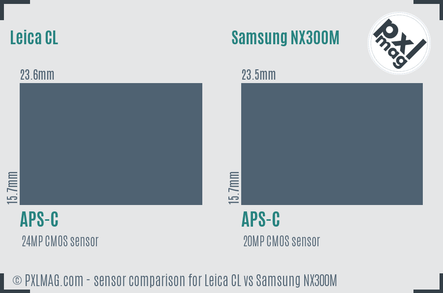 Leica CL vs Samsung NX300M sensor size comparison