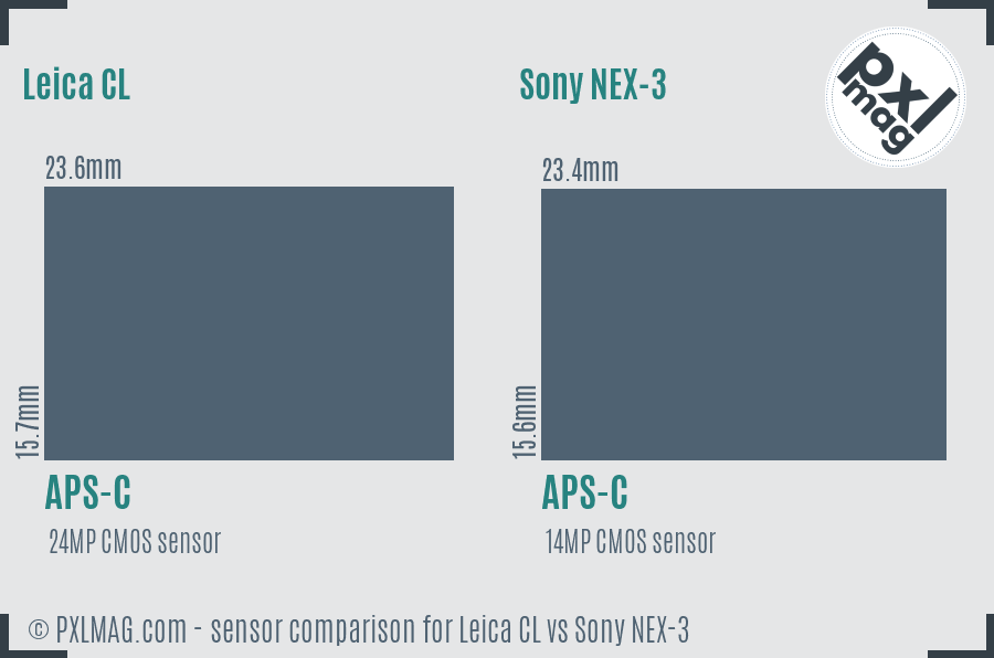 Leica CL vs Sony NEX-3 sensor size comparison